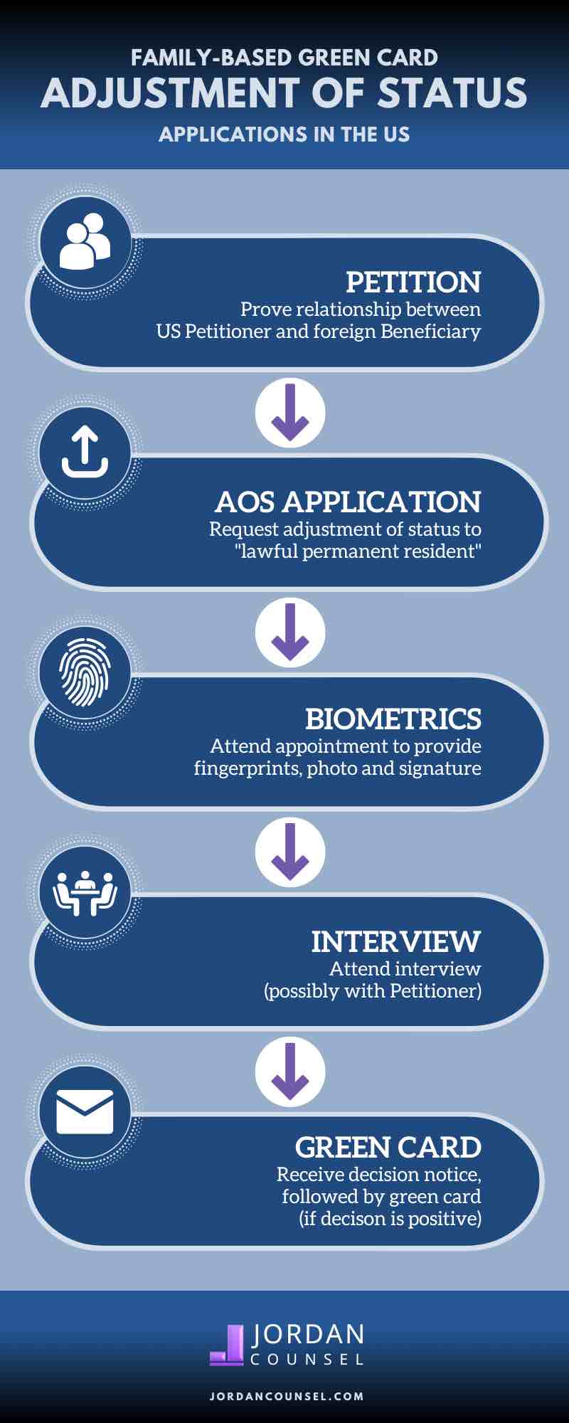 Change in EAD Validity Period for Adjustment of Status Applicants ...